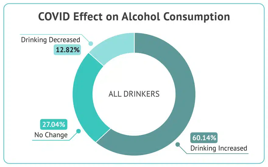 Covid-Effect-Alcohol-Consumption
