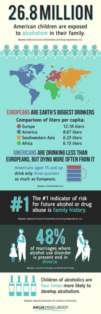 Rising-Above-Addiction-Infograph